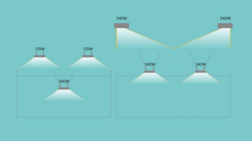 Hệ thống đèn trên đất liền