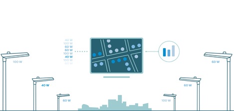 Picture shows how CityTouch LightPoint works